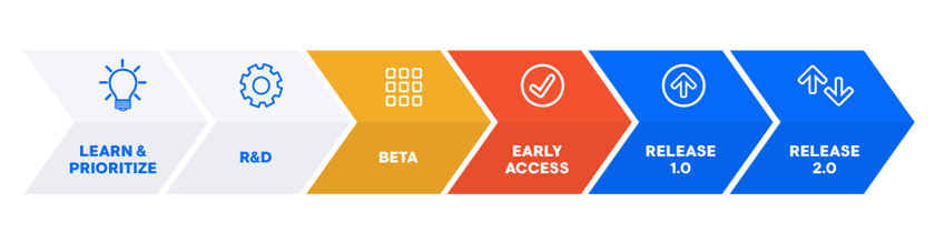 Feature Pipeline
