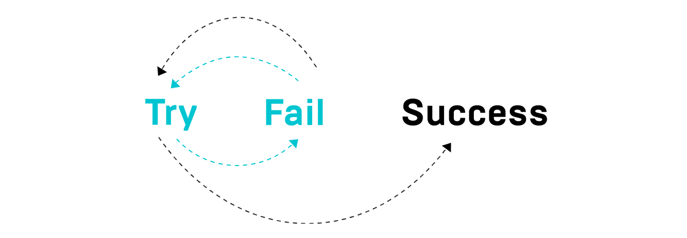 Feedback loop